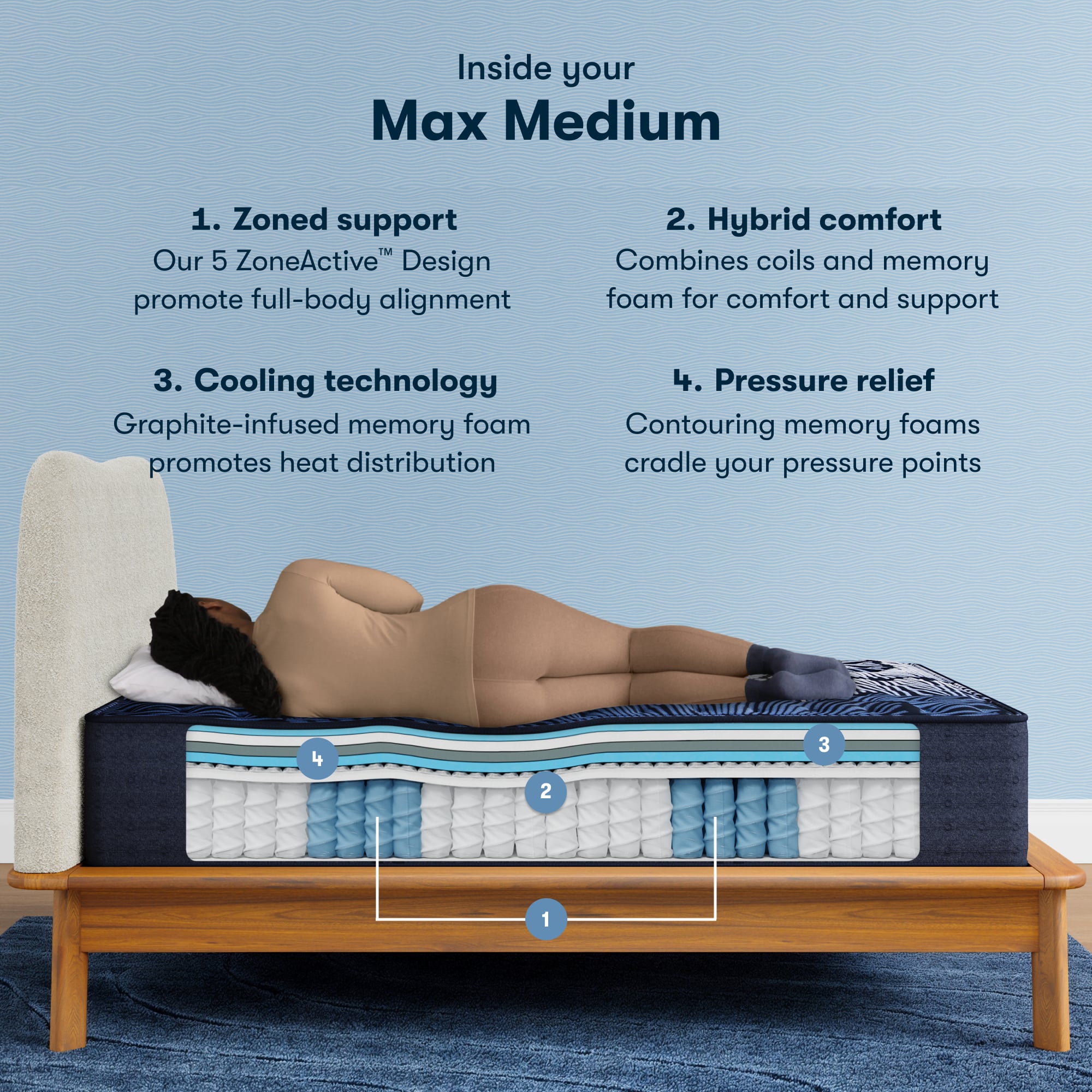 Serta Perfect Sleeper X Max MD Queen Medium Mattress