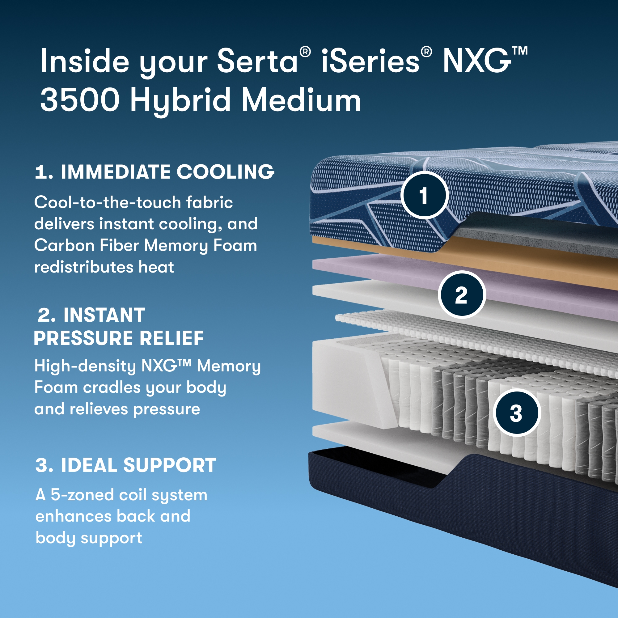 iSeries NXG 3500 Medium - King Mattress