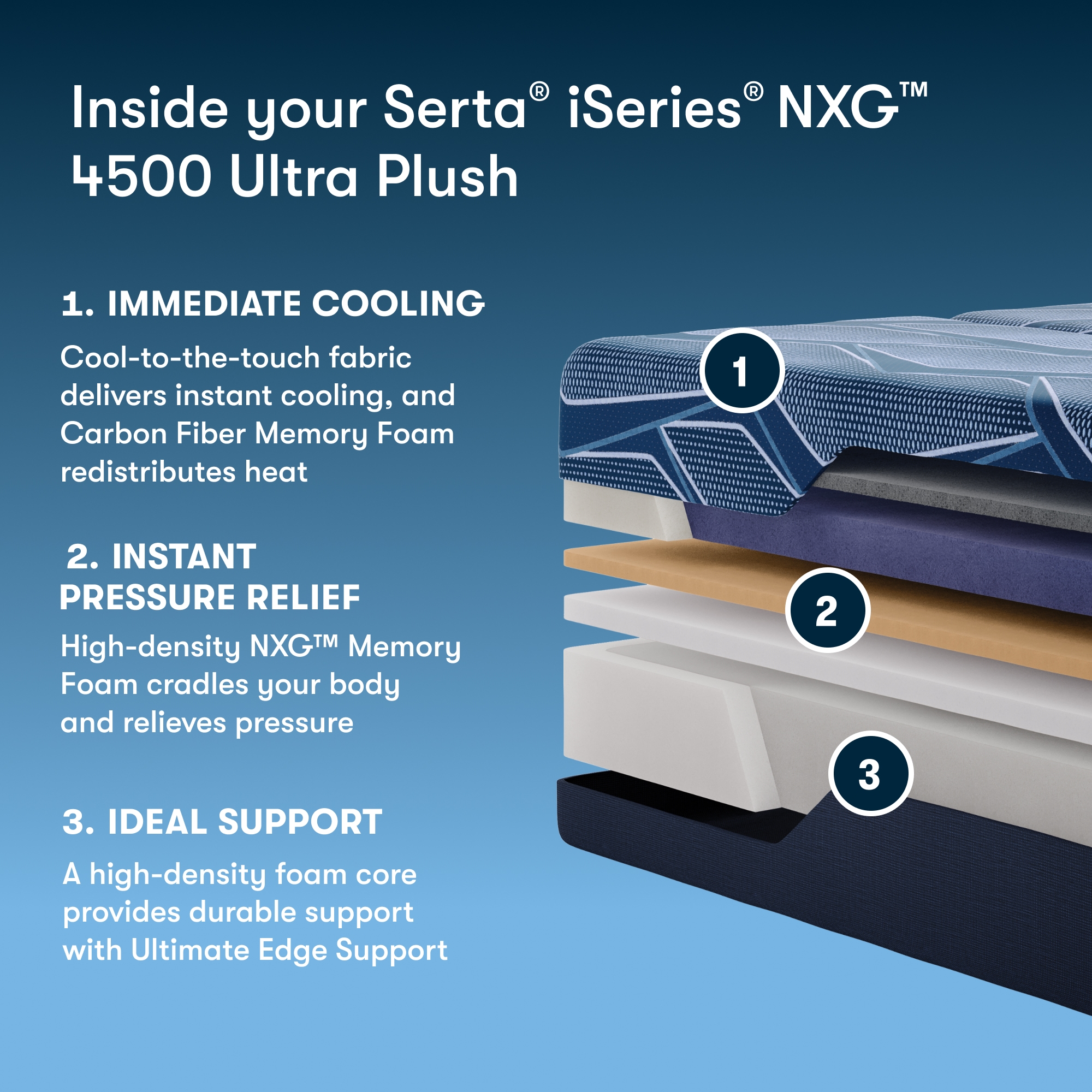 NXG 4500 Ultra Plush - Full Mattress