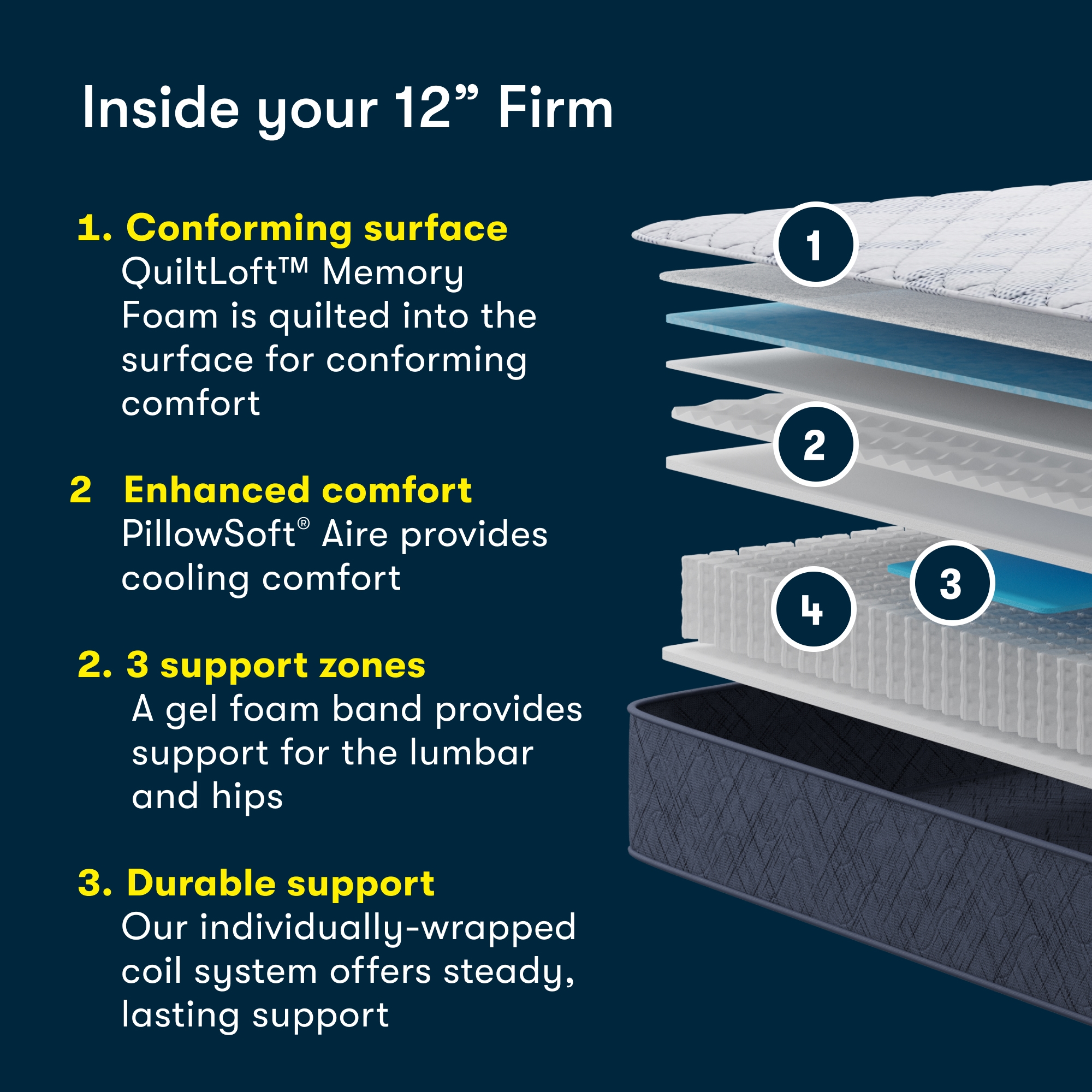 Queen Perfect Day 12" Firm Mattress