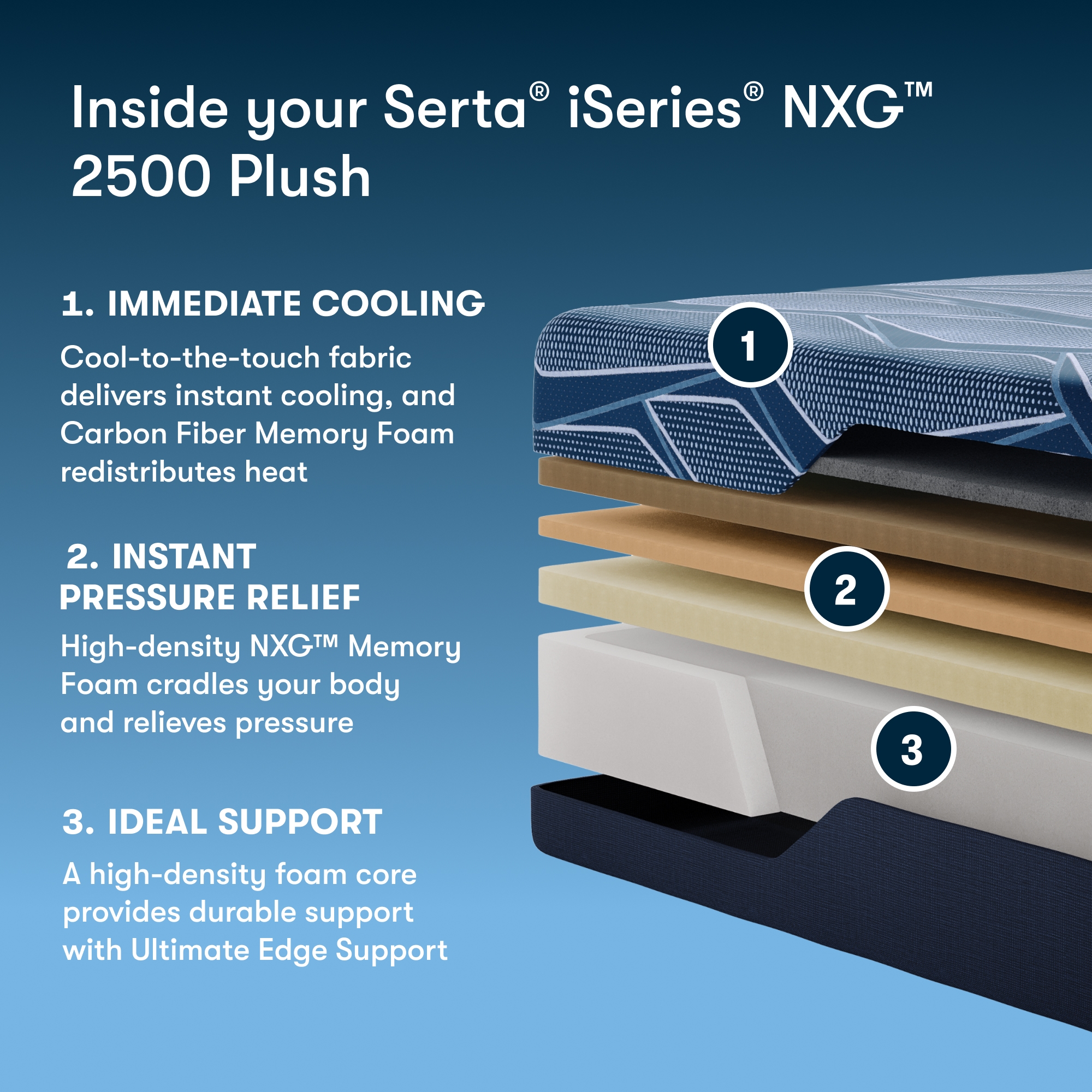 iSeries NXG 2500 Plush - Queen Mattress