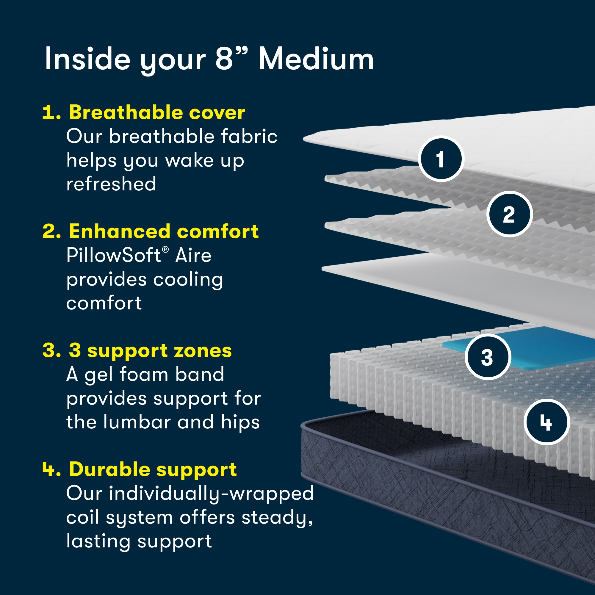 Queen Perfect Day 8" Medium Mattress