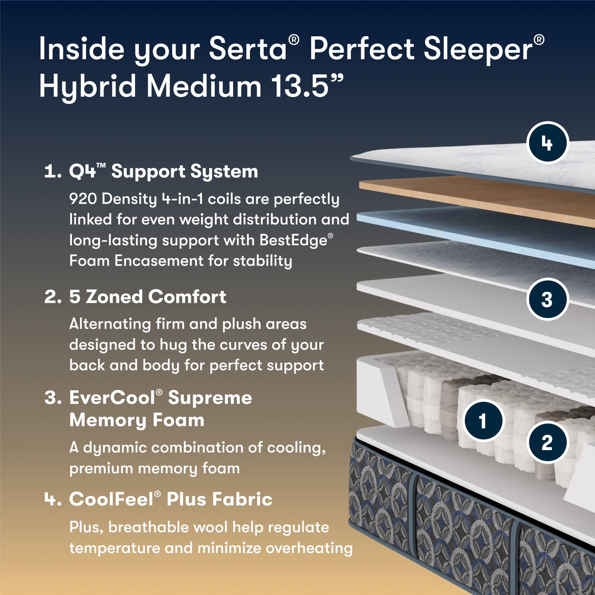 Serta Perfect Sleeper Hybrid Queen Cascade Bluff Hybrid Mattress