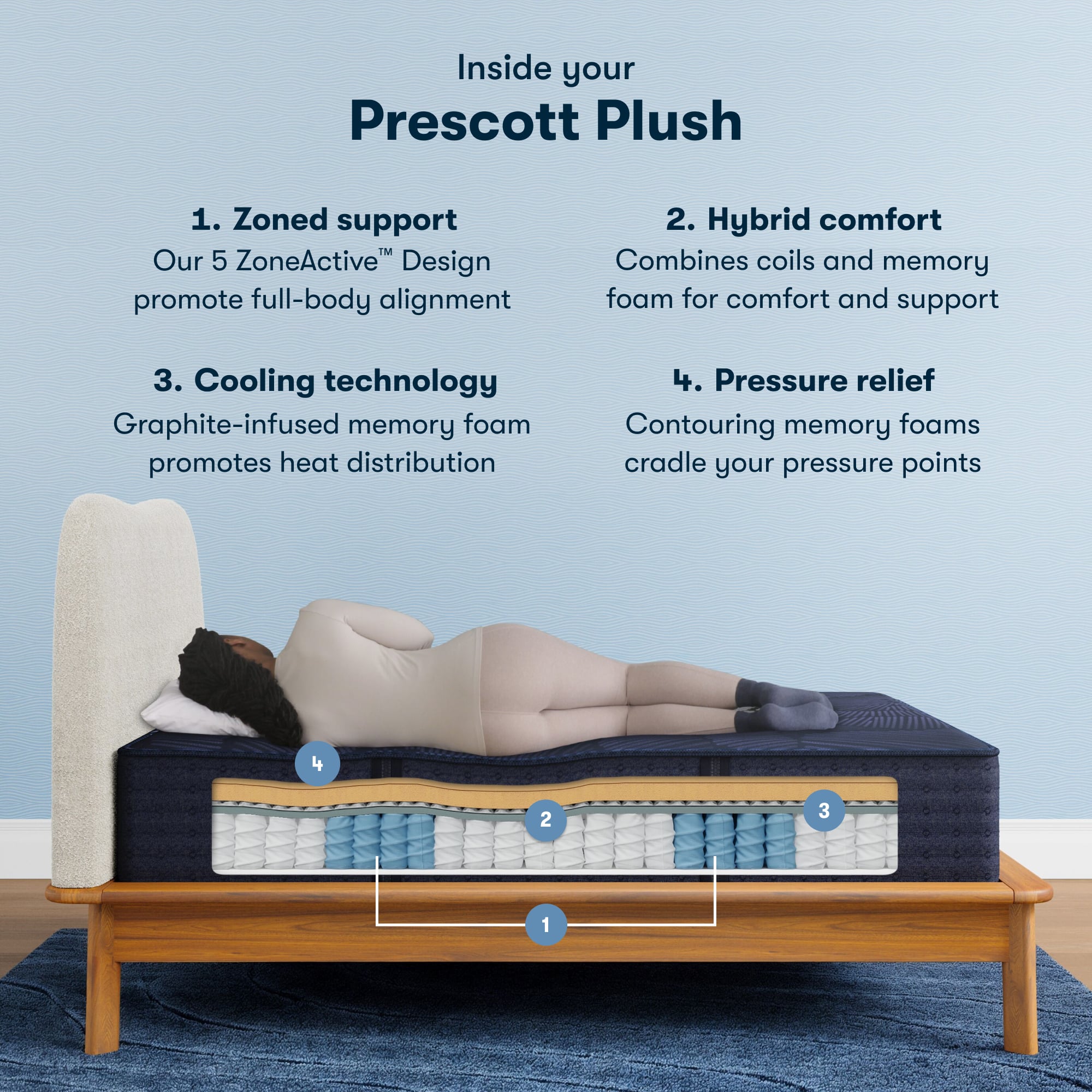 Queen Plush Mattress
