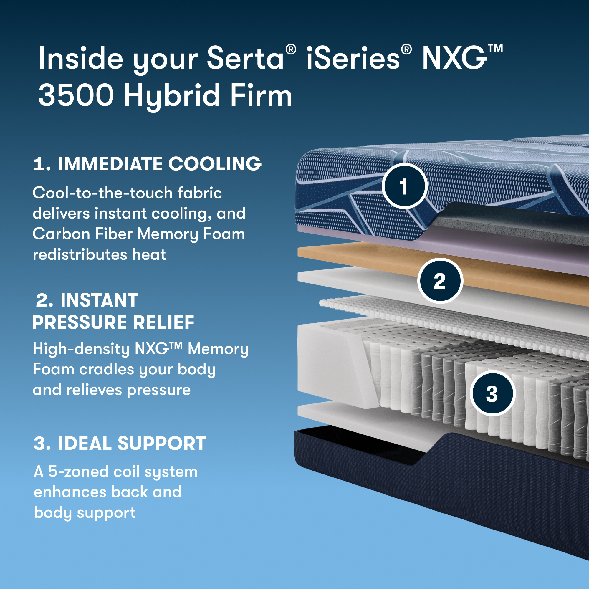 iSeries NXG 3500 Firm - Full Mattress