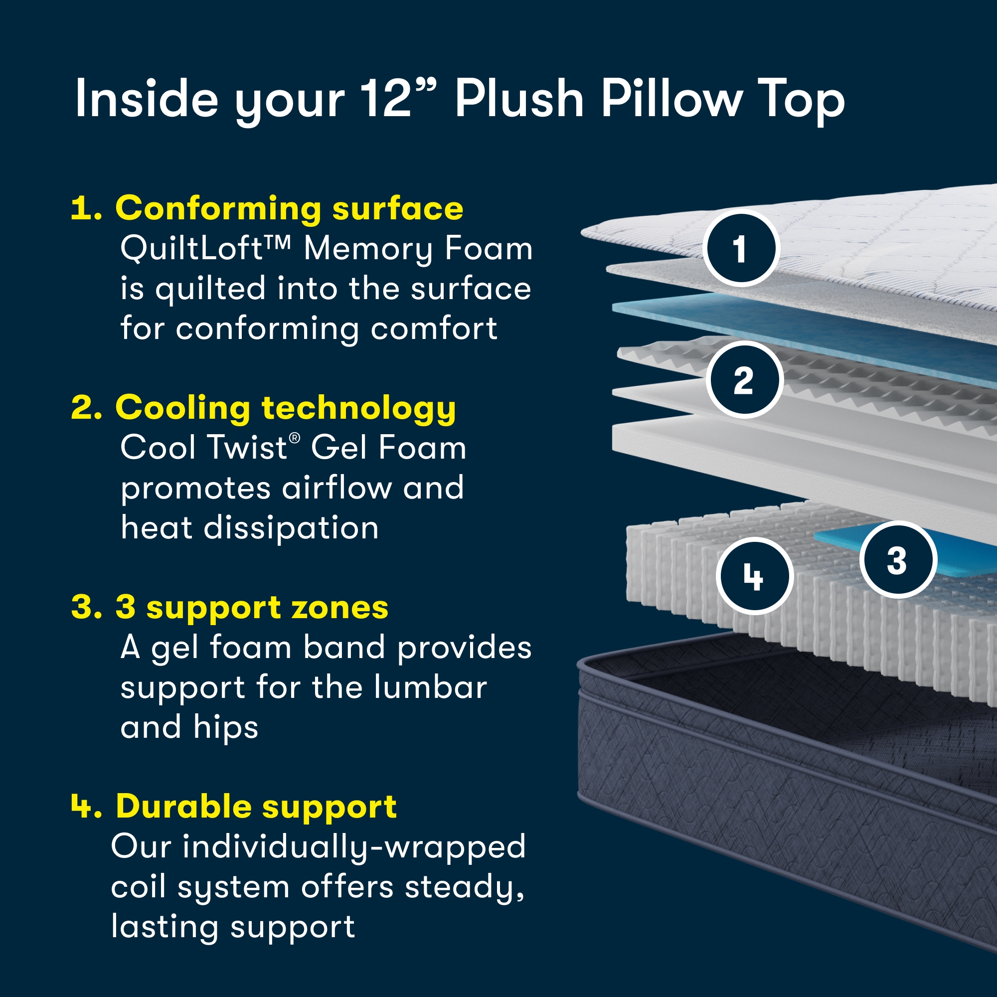 Queen Calming Seas 12" Plush PT Mattress