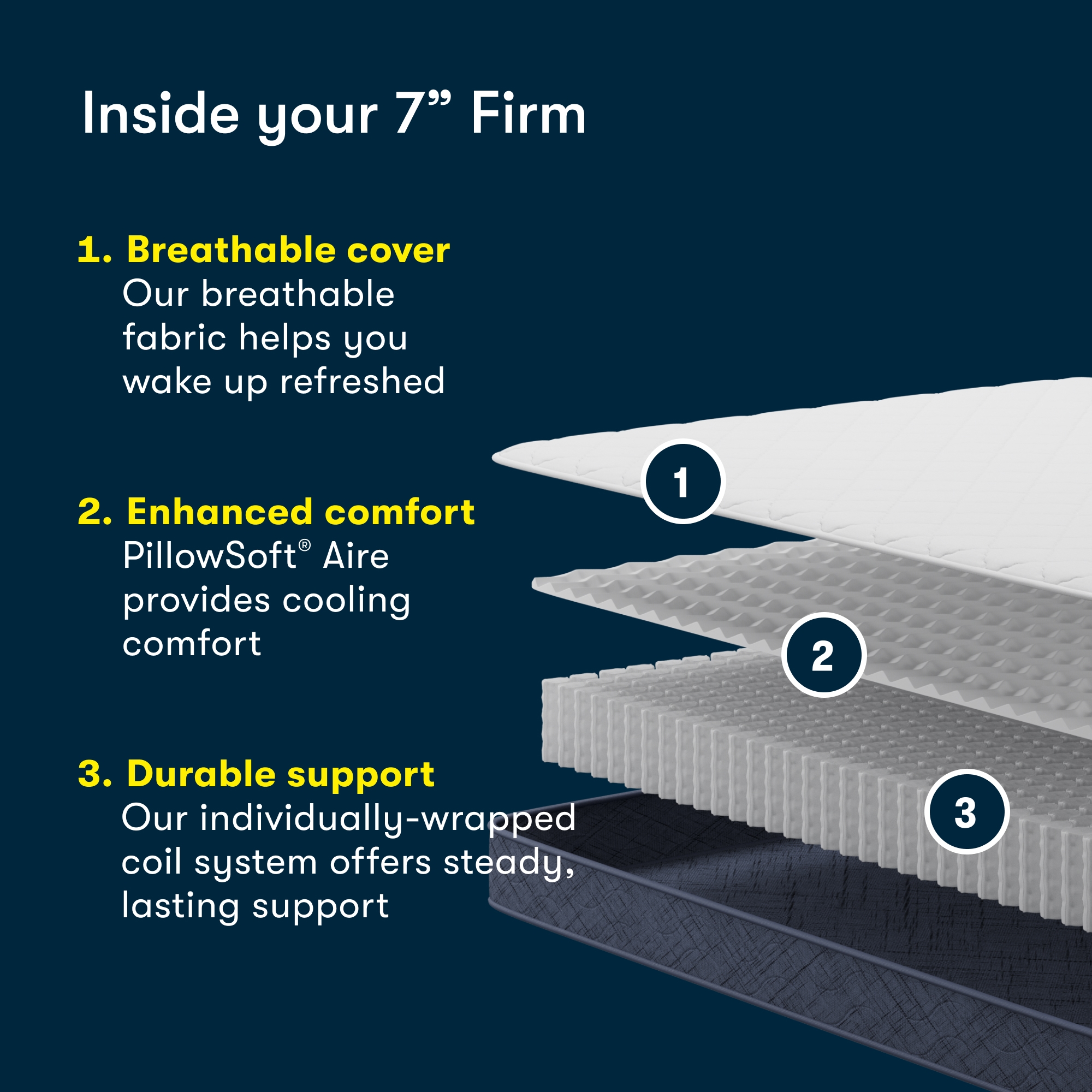 Queen Calming Seas 7" Firm Mattress