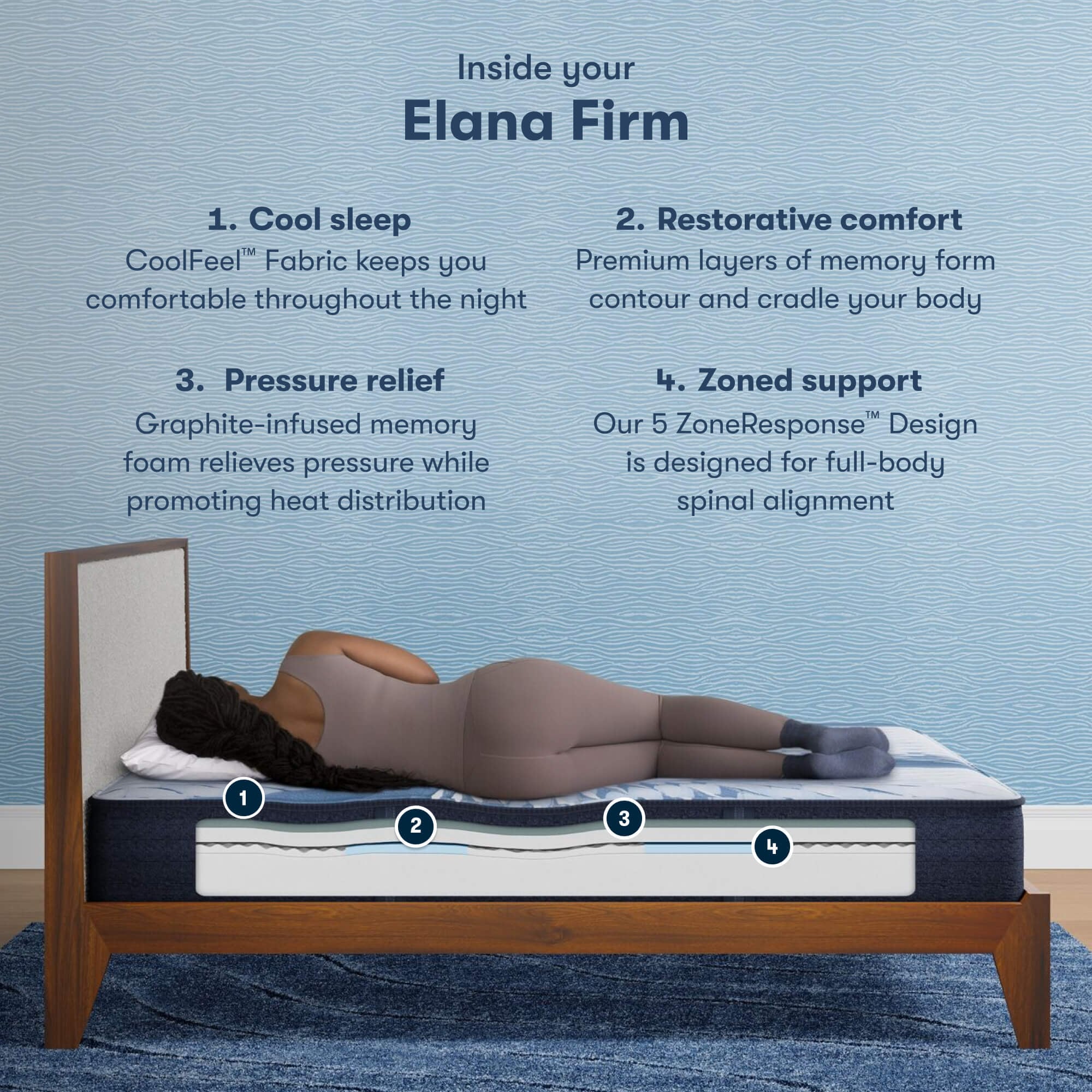 Serta iComfort Elana Firm King Mattress