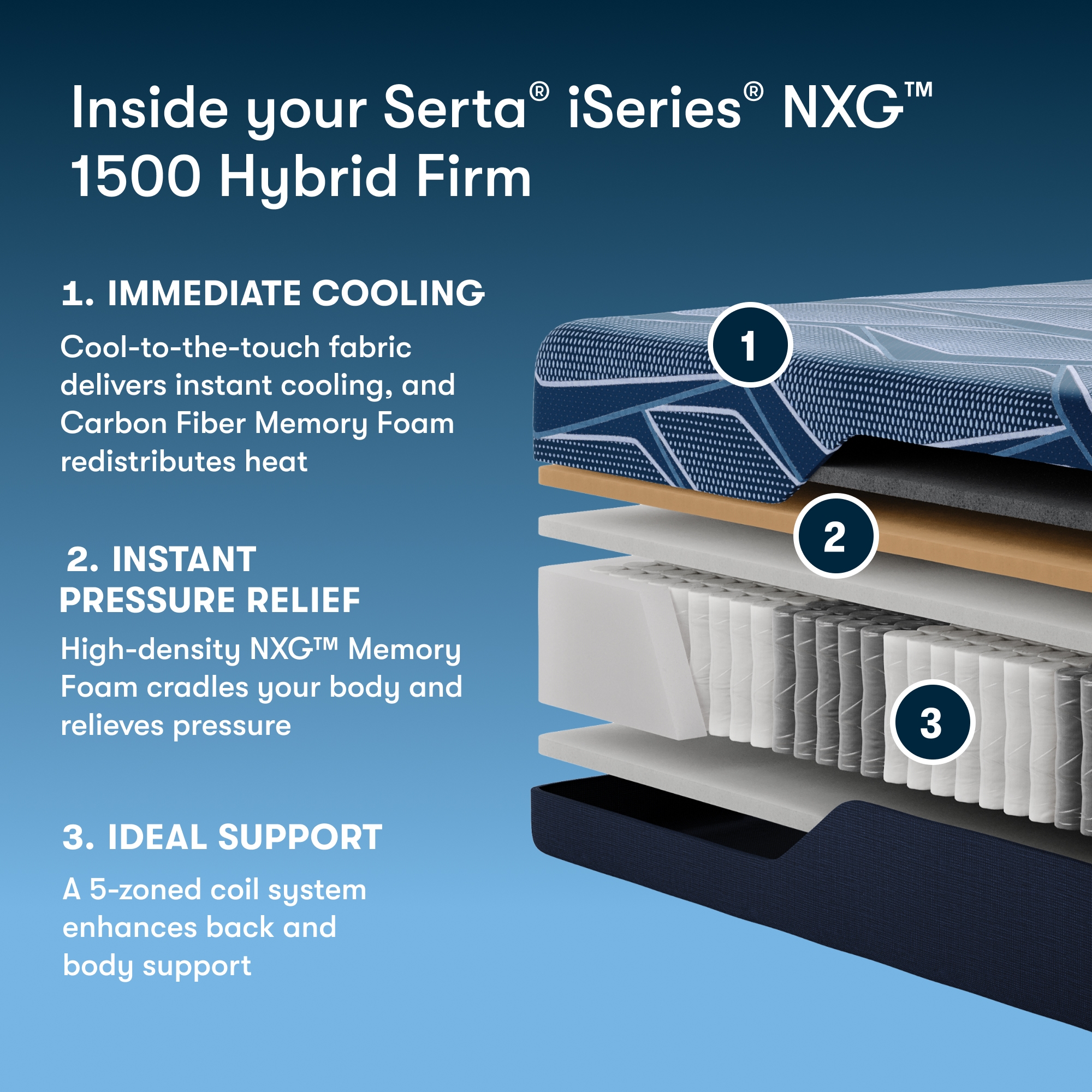 iSeries NXG 1500 Hybrid - King Mattress