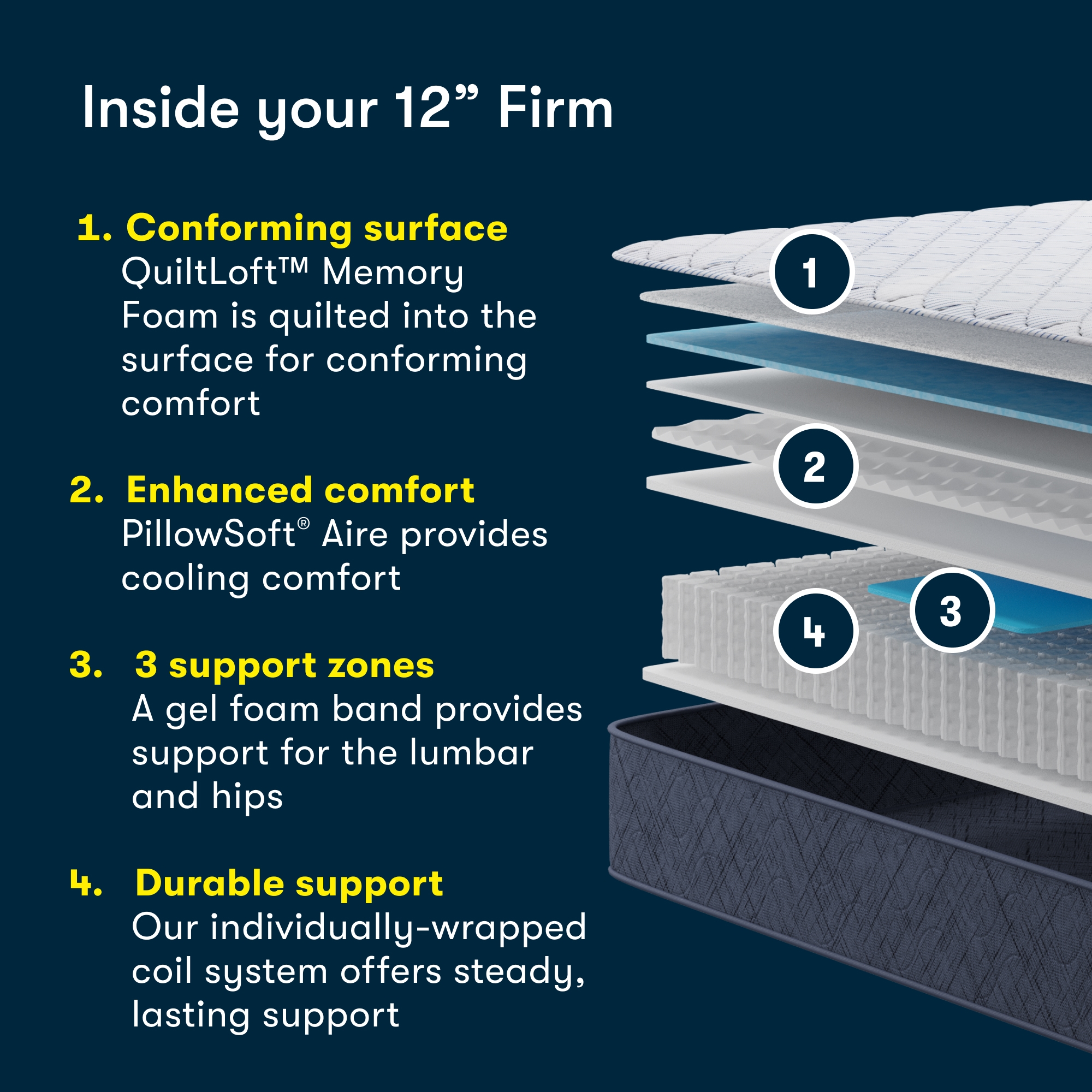 Queen Calming Seas 12" Firm Mattress