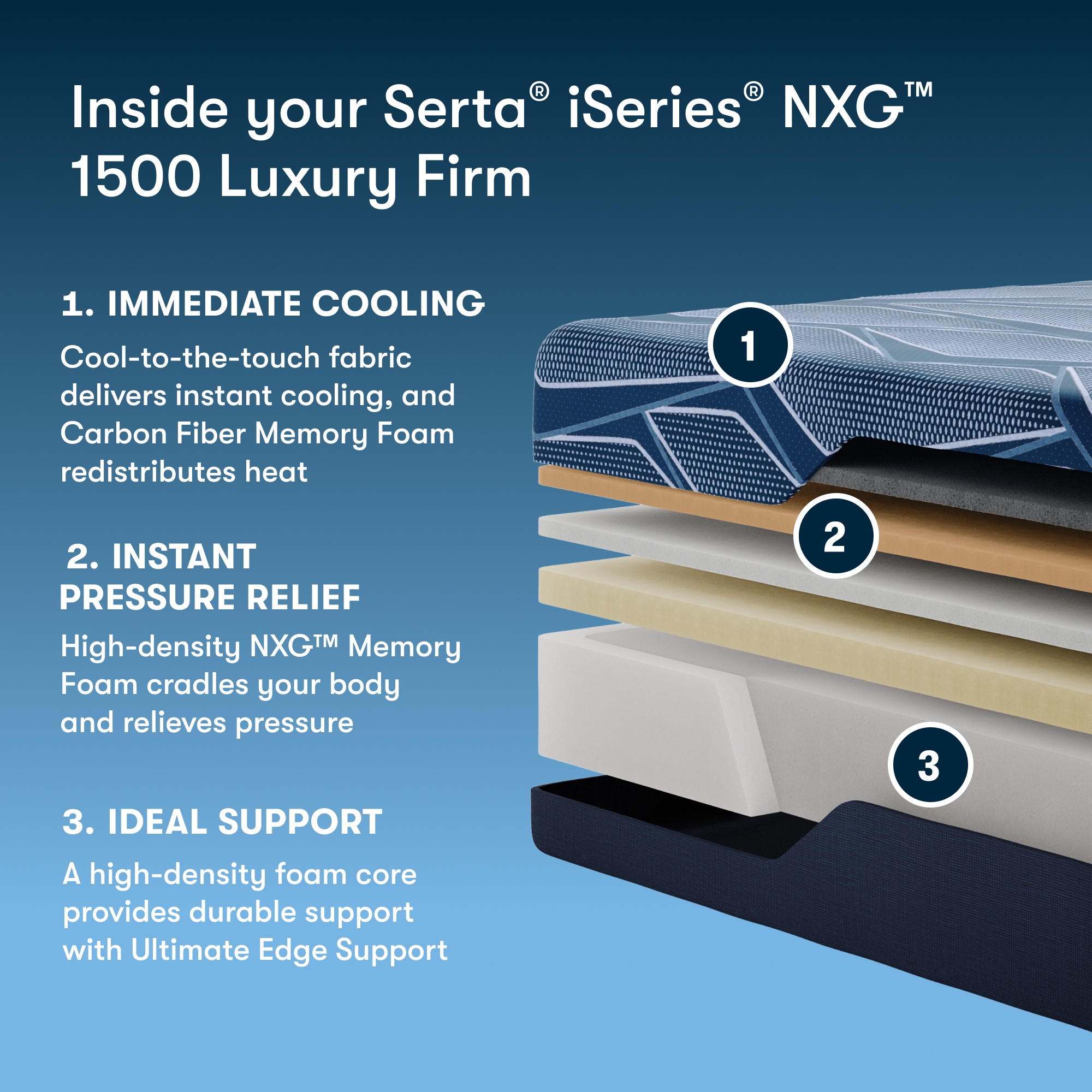 NXG 1500 Luxury Firm - Queen Mattress