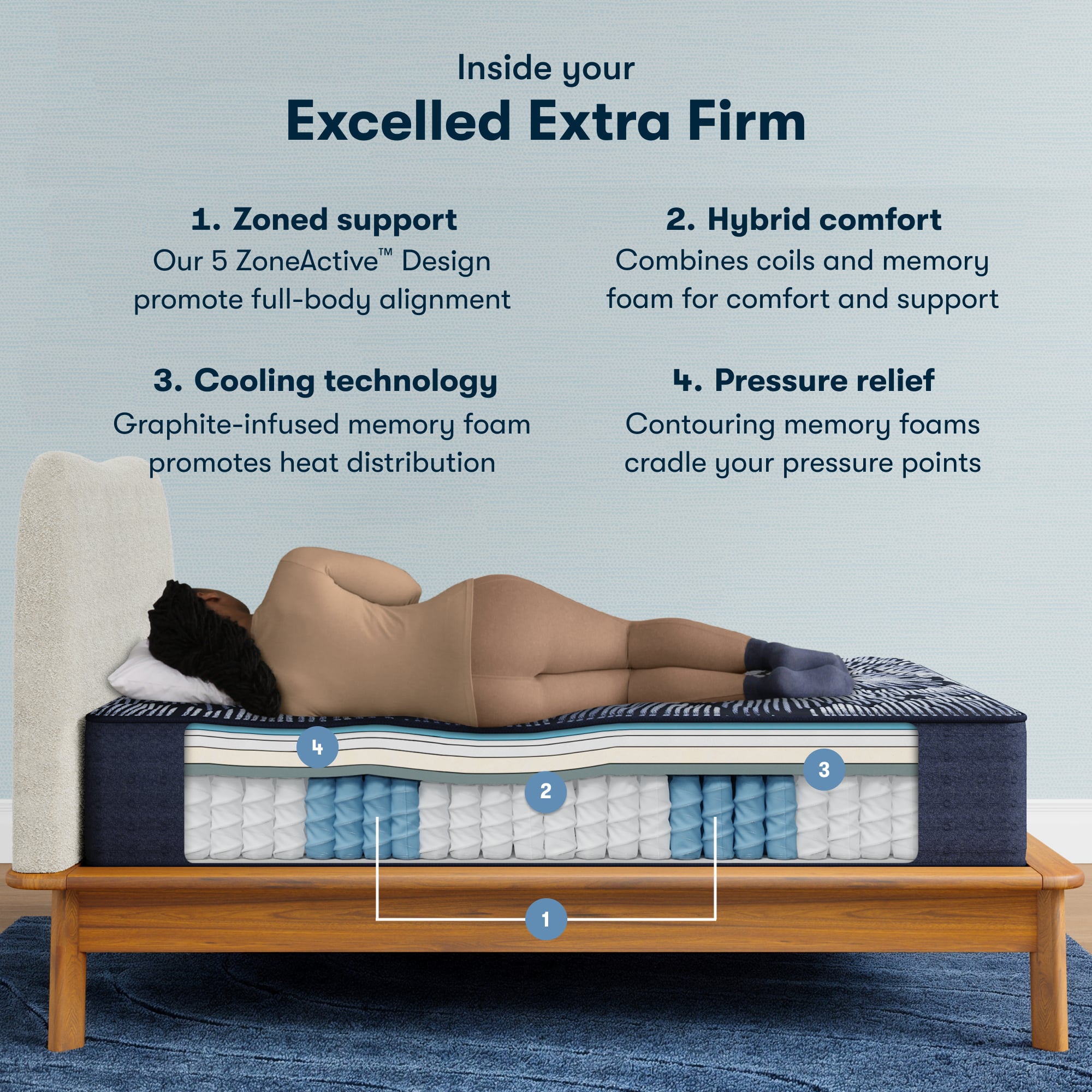 Serta Perfect Sleeper X Excelled XFM Queen Extra Firm Mattress