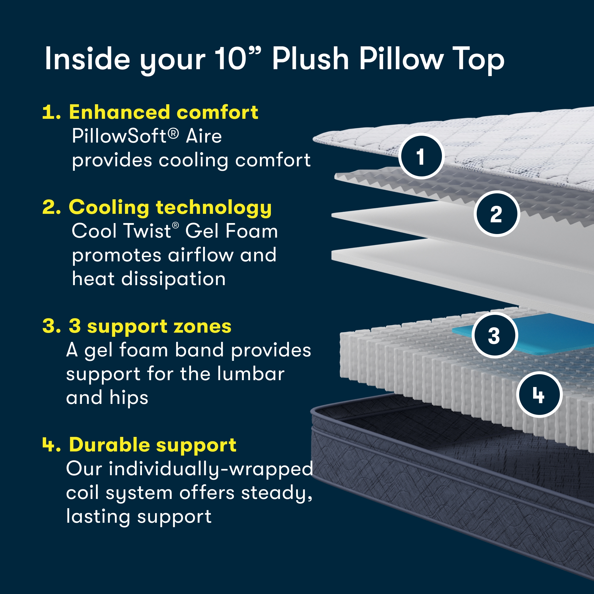 Queen Perfect Day 10" Plush PT Mattress