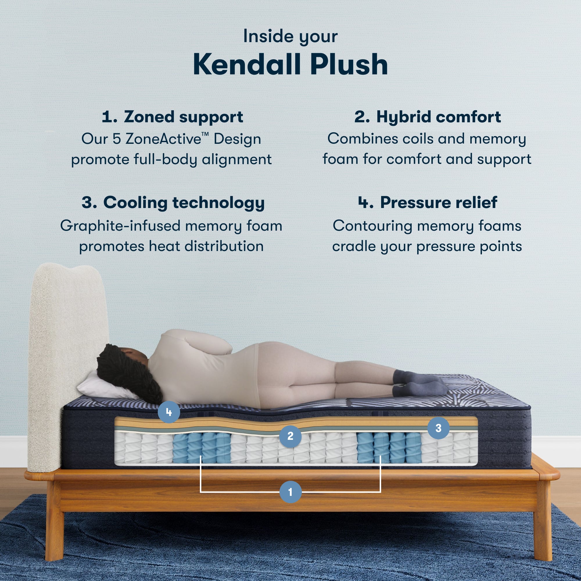 Serta Perfect Sleeper Hybrid Kendall PL King Plush Mattress