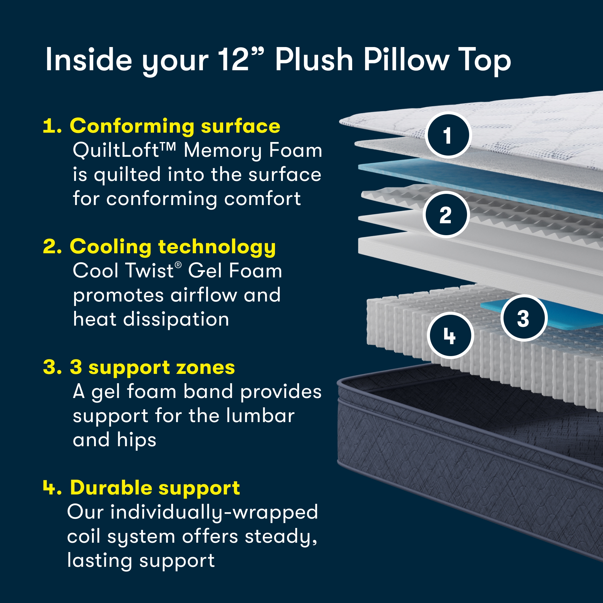 TXL Perfect Day 12" Plus PT Mattress
