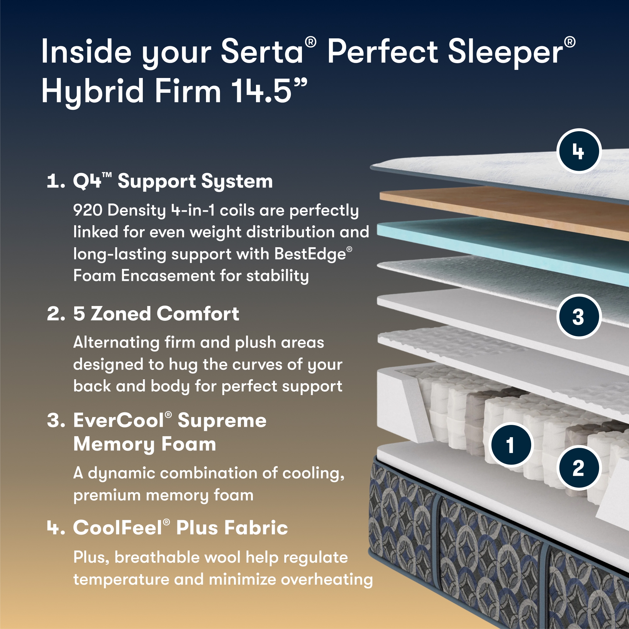 Queen Cascade Bluff Hybrid Mattress