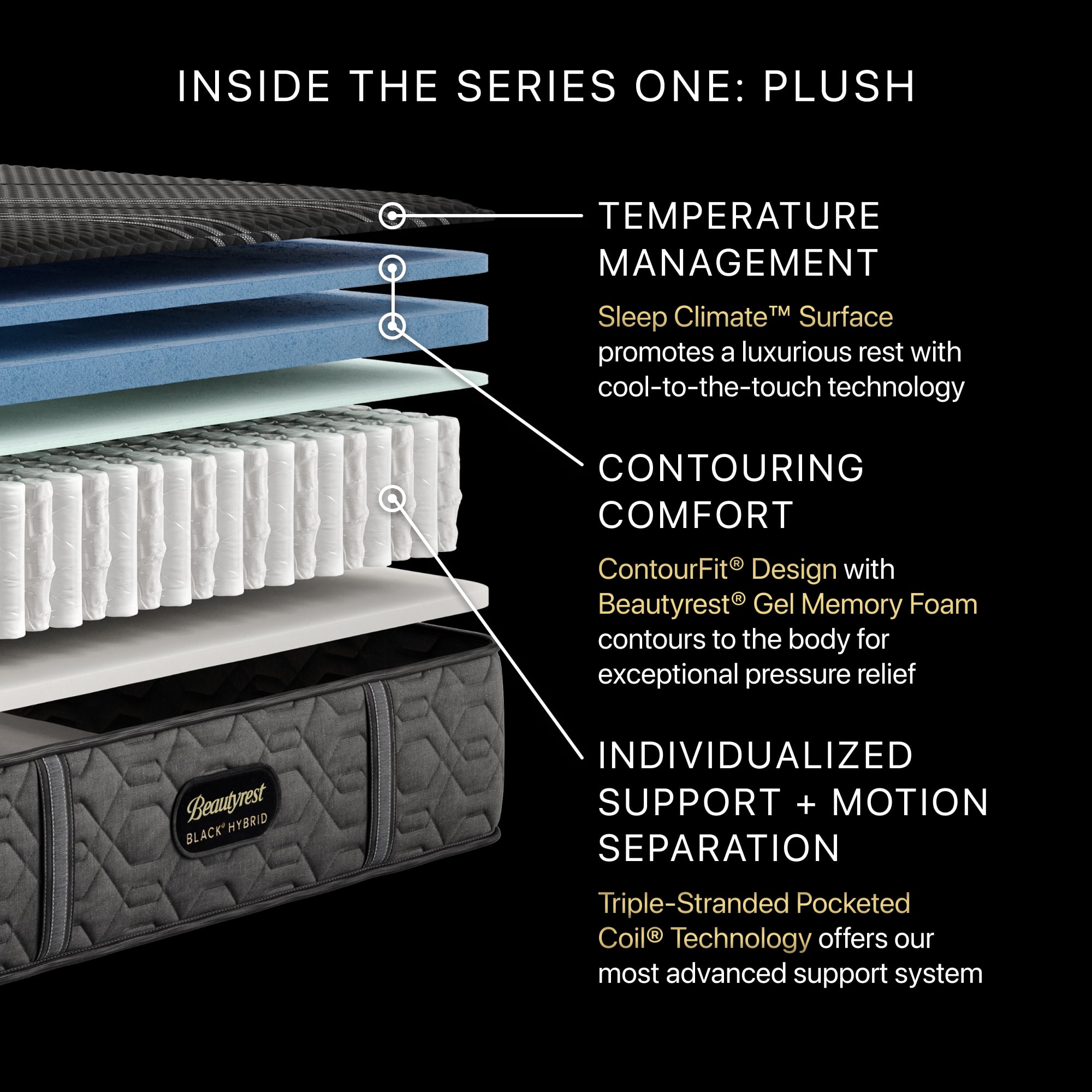 Beautyrest Beautyrest Black Hybrid Series One Beautyrest Black Hybrid Plush Queen Mattress