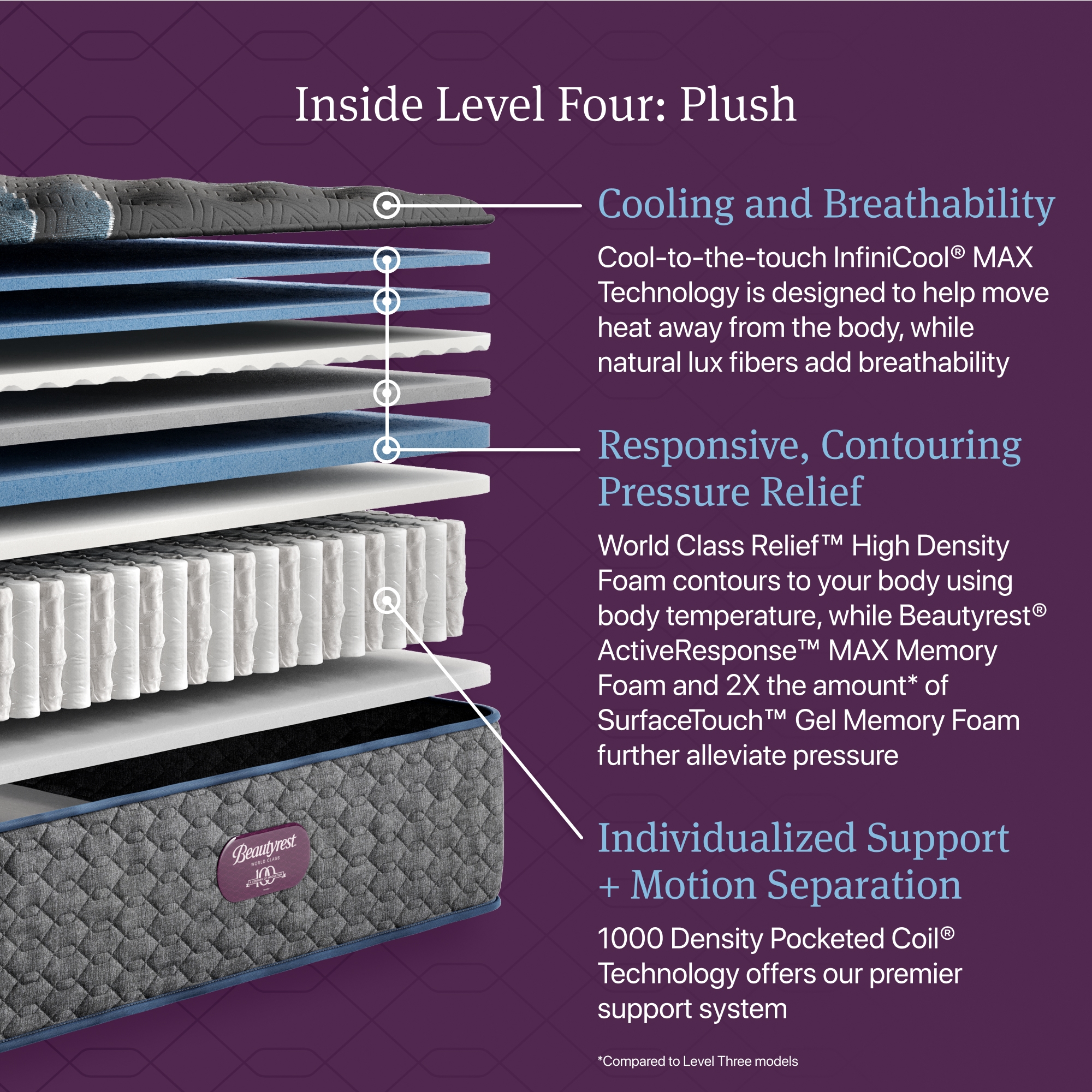 World Class Level Four Plush -Queen