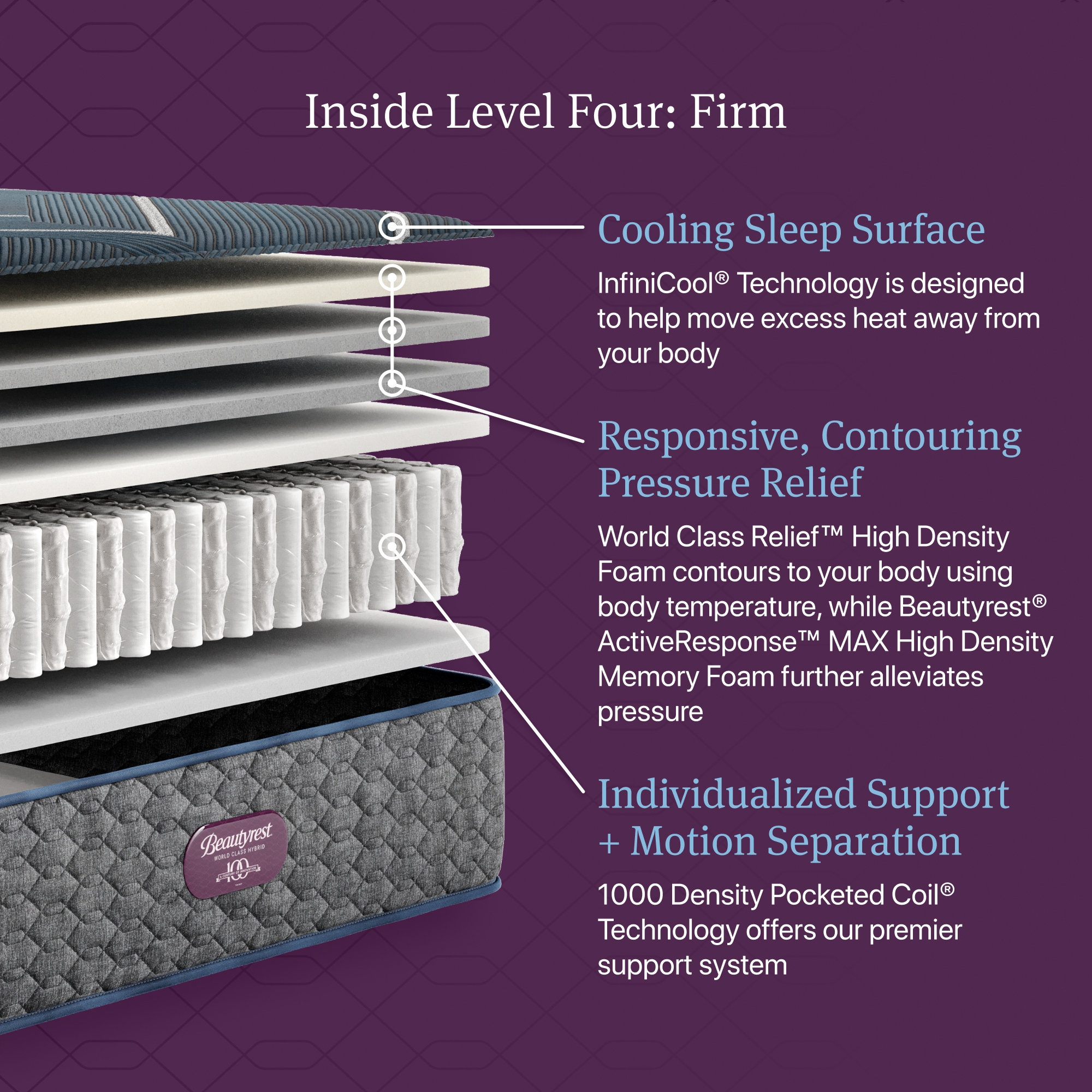 World Class Level Four Hybrid Queen Mattress