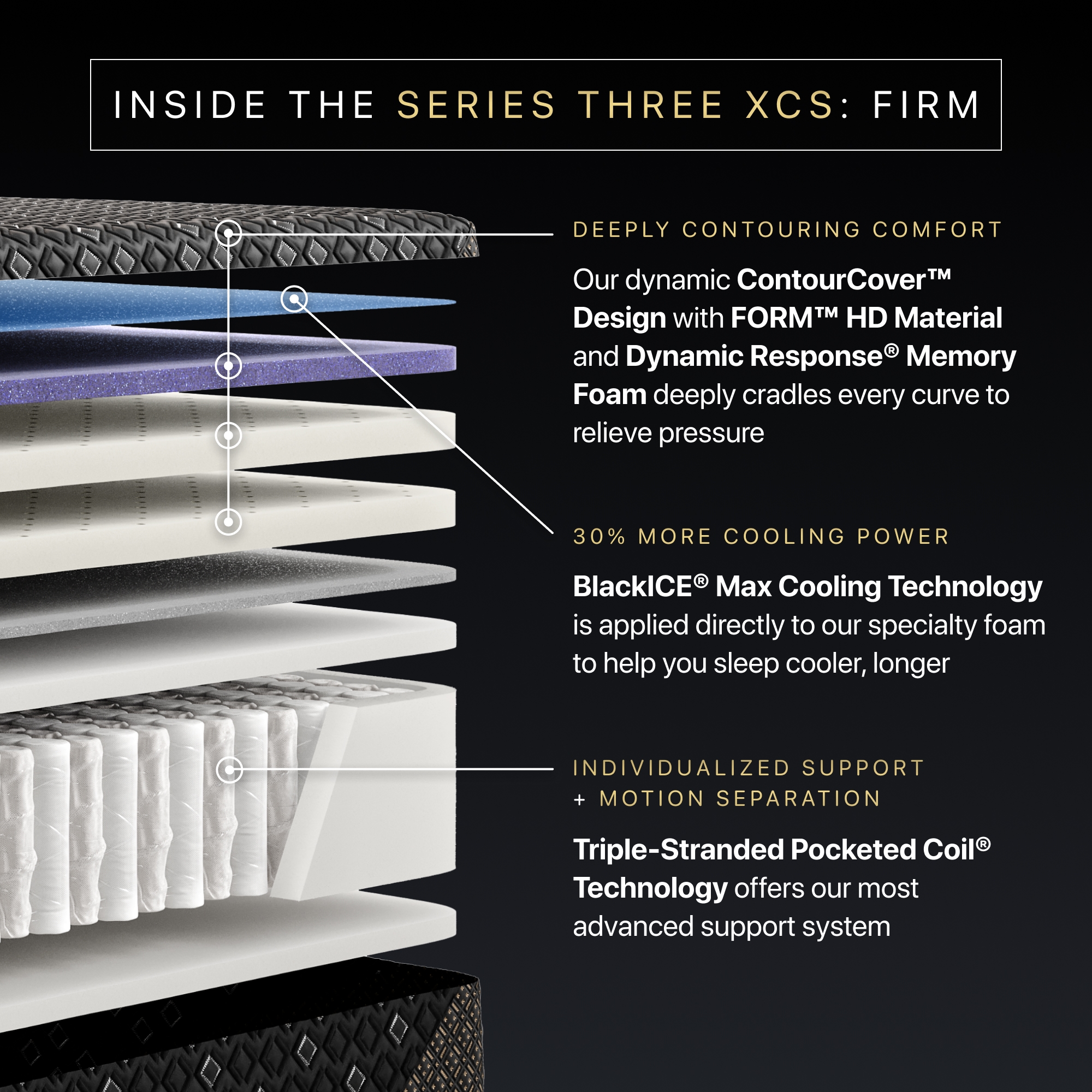 Series Three XCS Hybrid Queen Mattress