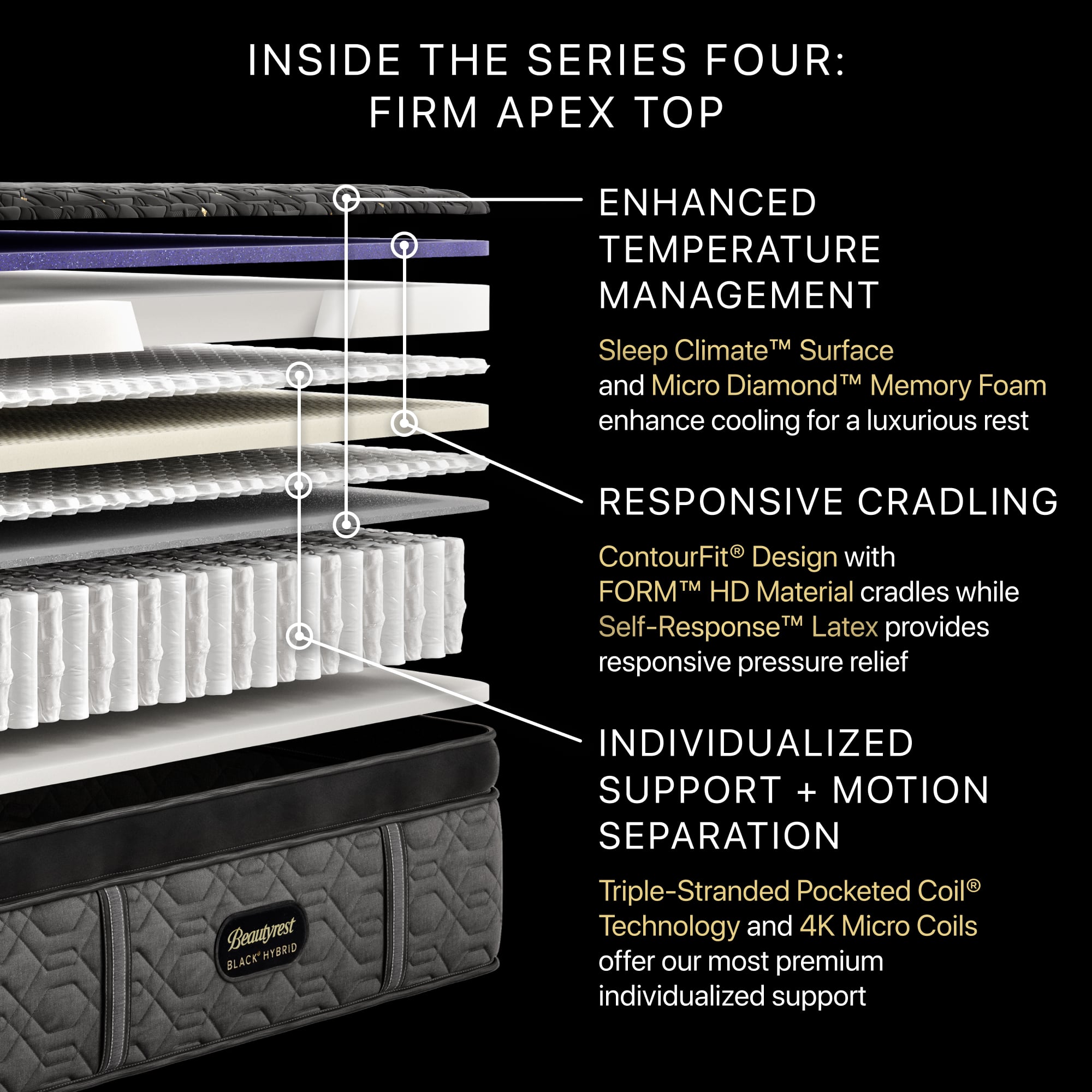 Series Four Apex Hybrid Queen Mattress