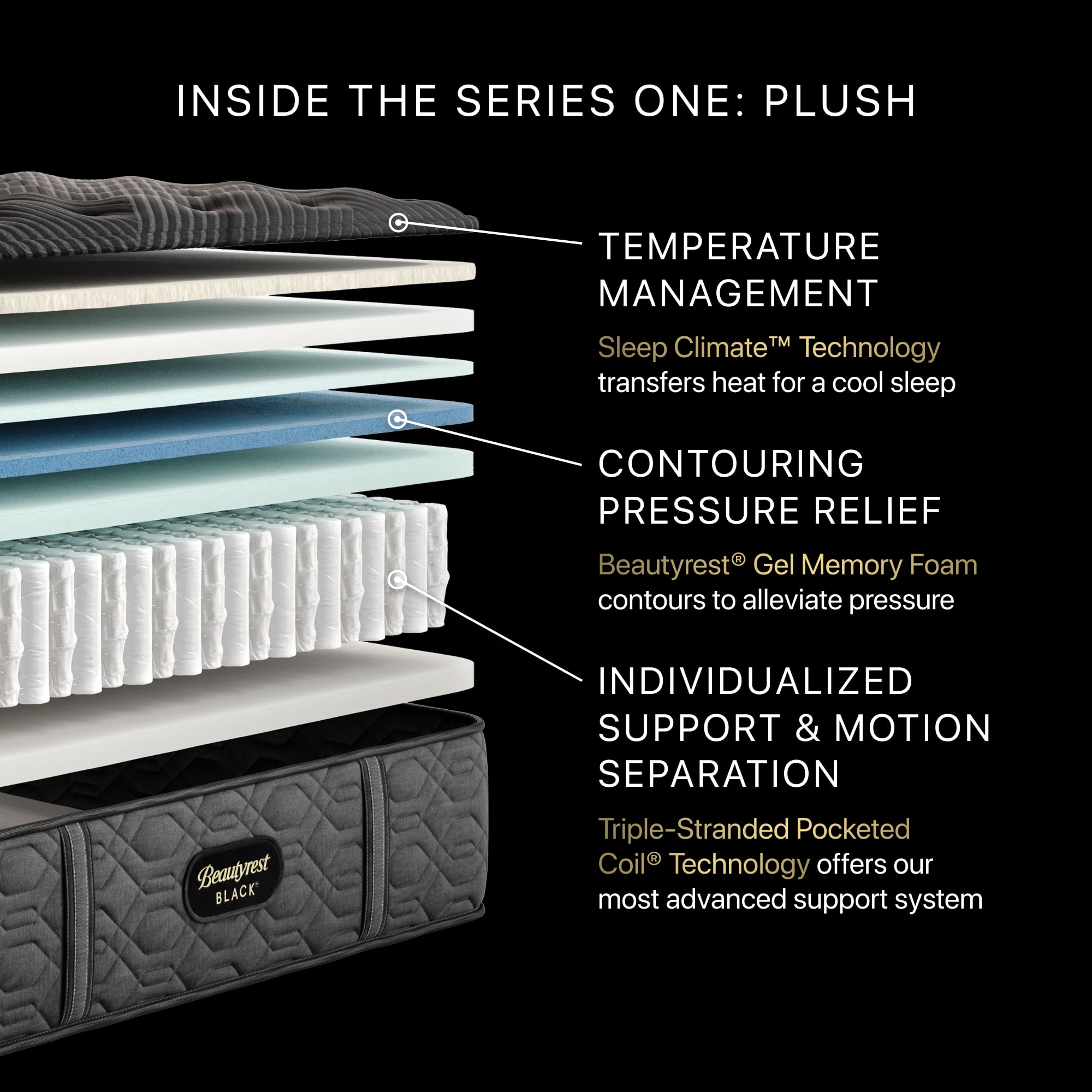 Series One 14" Plush Mattress -King