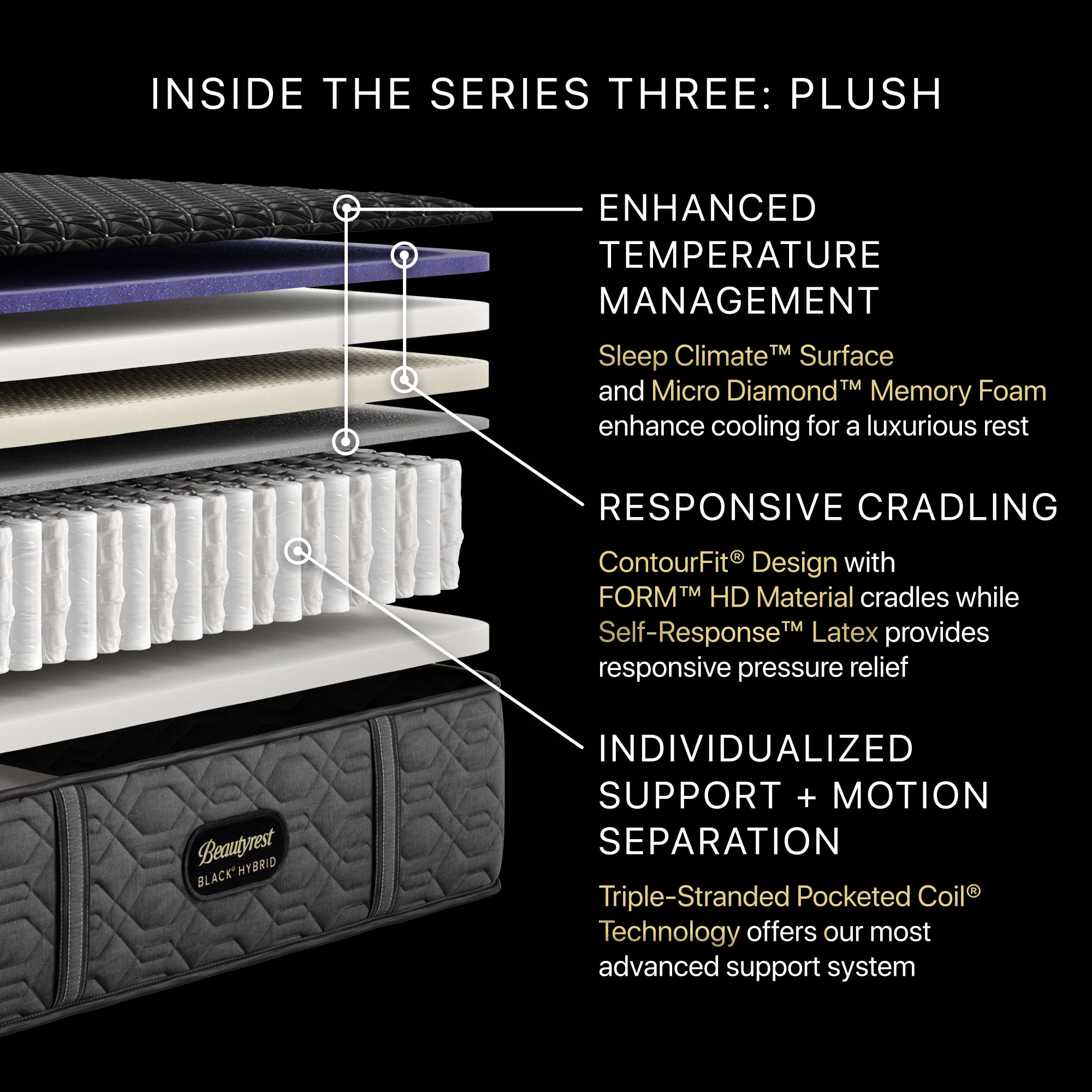 Series Three Hybrid Queen Mattress