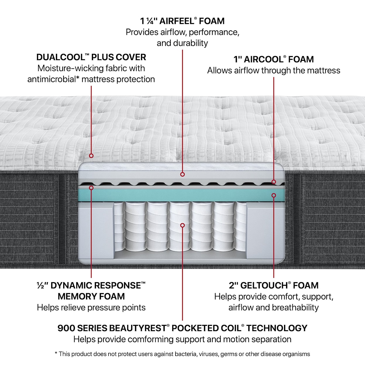 Beautyrest Lydia Manor IV BRS900-C PLUSH TT Queen Mattress