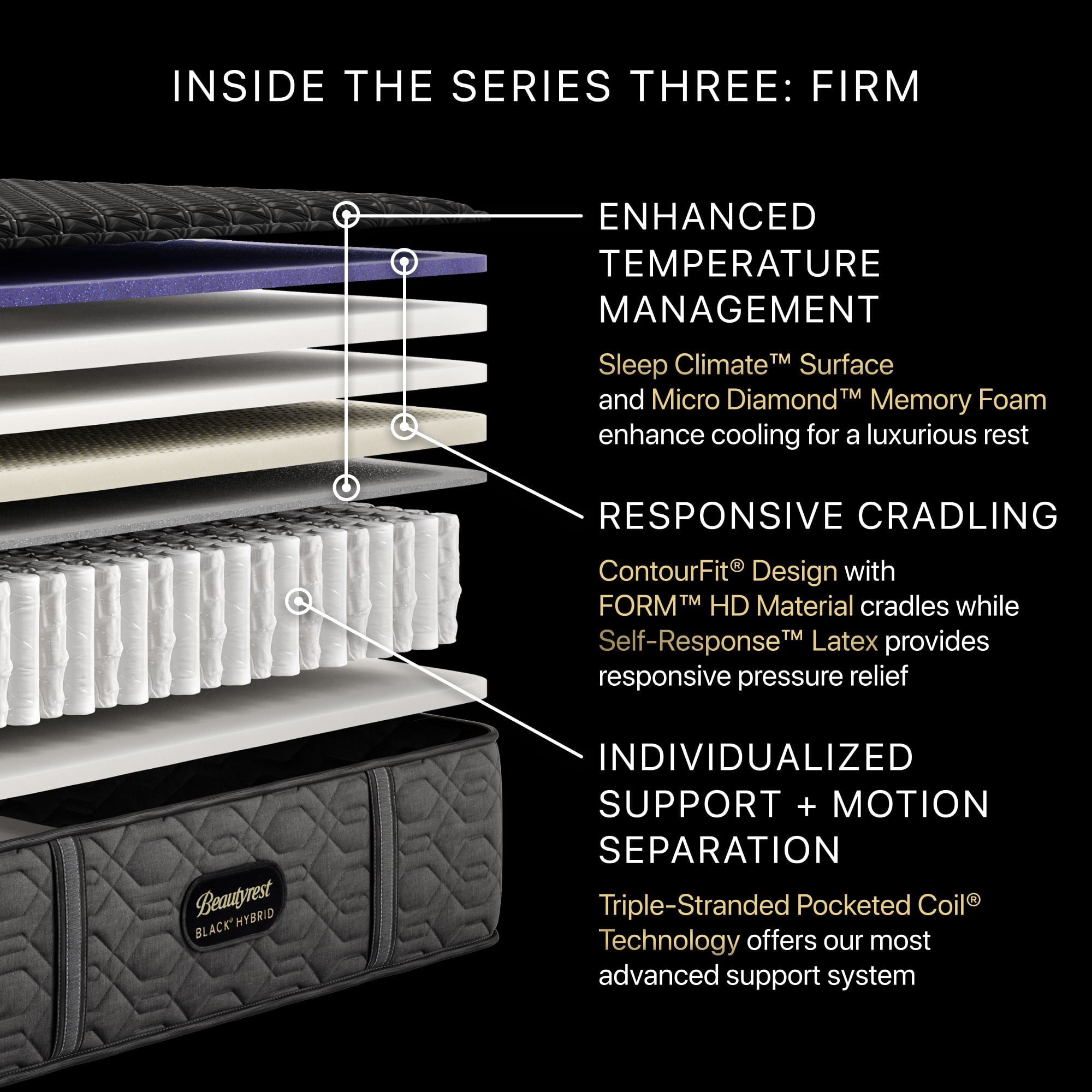 Series Three Hybrid Queen Mattress