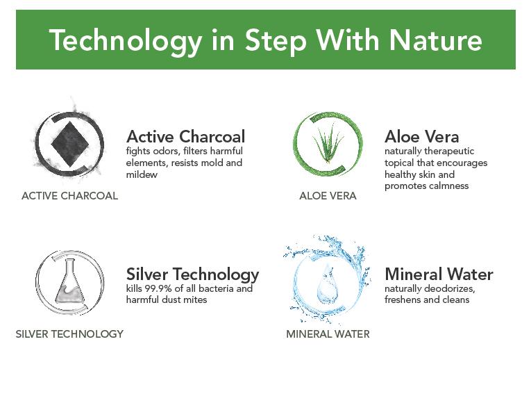 Enso Sleep Systems Galaxy Full 12 Inch Memory Foam Mattress And