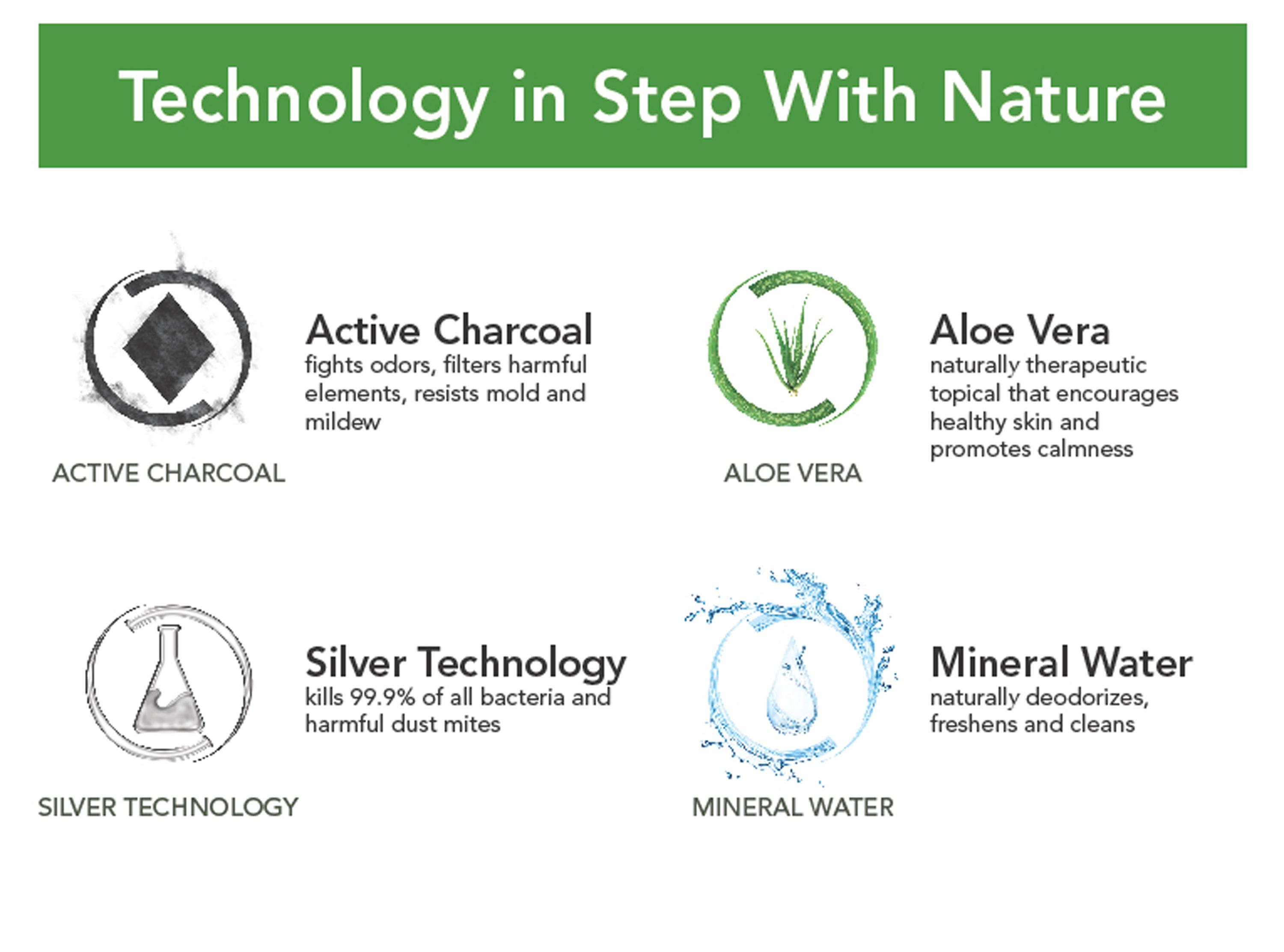 Enso Sleep Systems Swan Full 11 5 Memory Foam Mattress