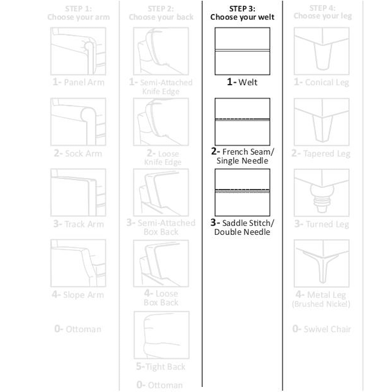 Craftmaster M9 Custom - Design Options 4-Seat Sectional Sofa w/ LAF Return Sofa