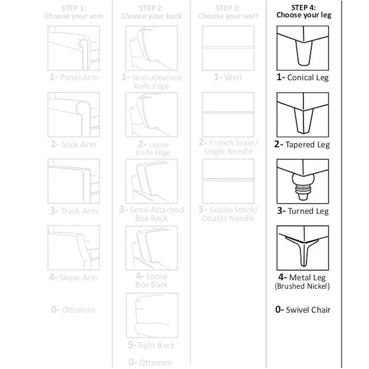 Craftmaster M9 Custom - Design Options Customizable Loveseat