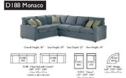 Sectional Configurations