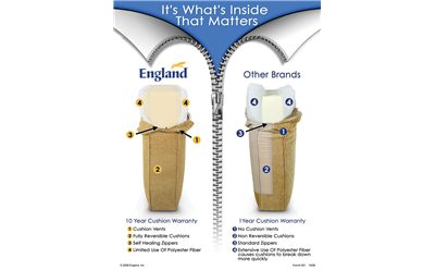 Cushion Comparison