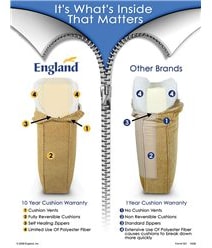 Cushion Comparison