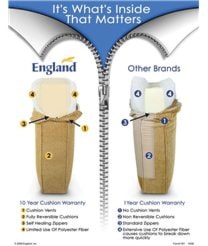 Cushion Comparison