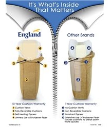 Cushion Comparison