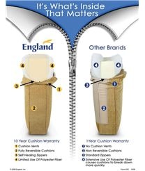 Cushion Comparison