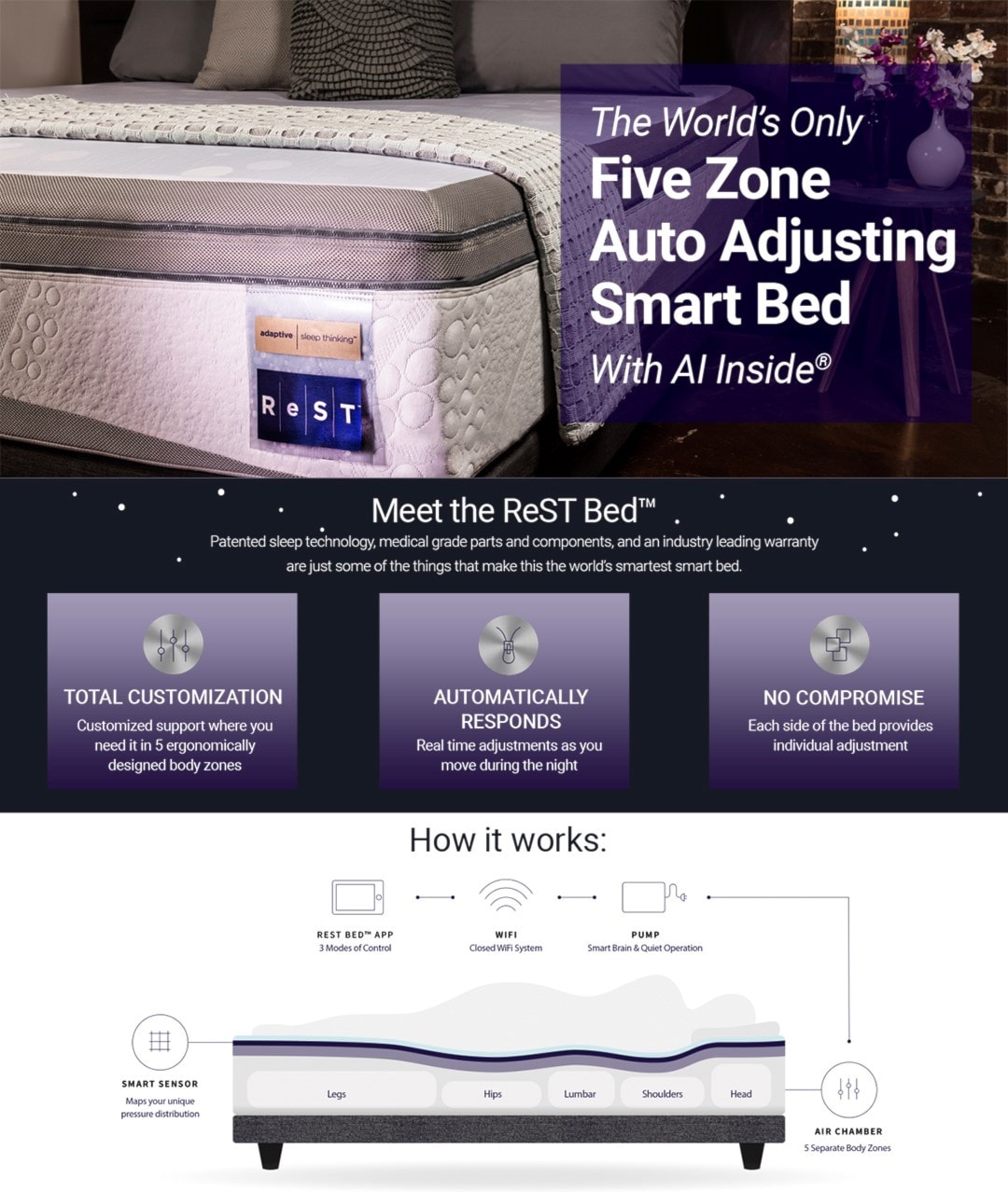 The World's Only Five Zone Auto Adjusting Smart Bed with AI Inside | Meet the ReST Bed.