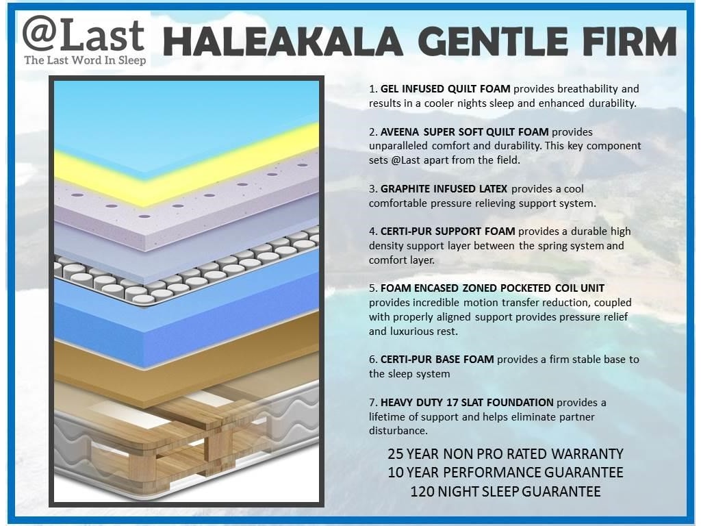 @Last @Last Classic Haleakala Gentle FirmFull Pocketed Coil Mattress