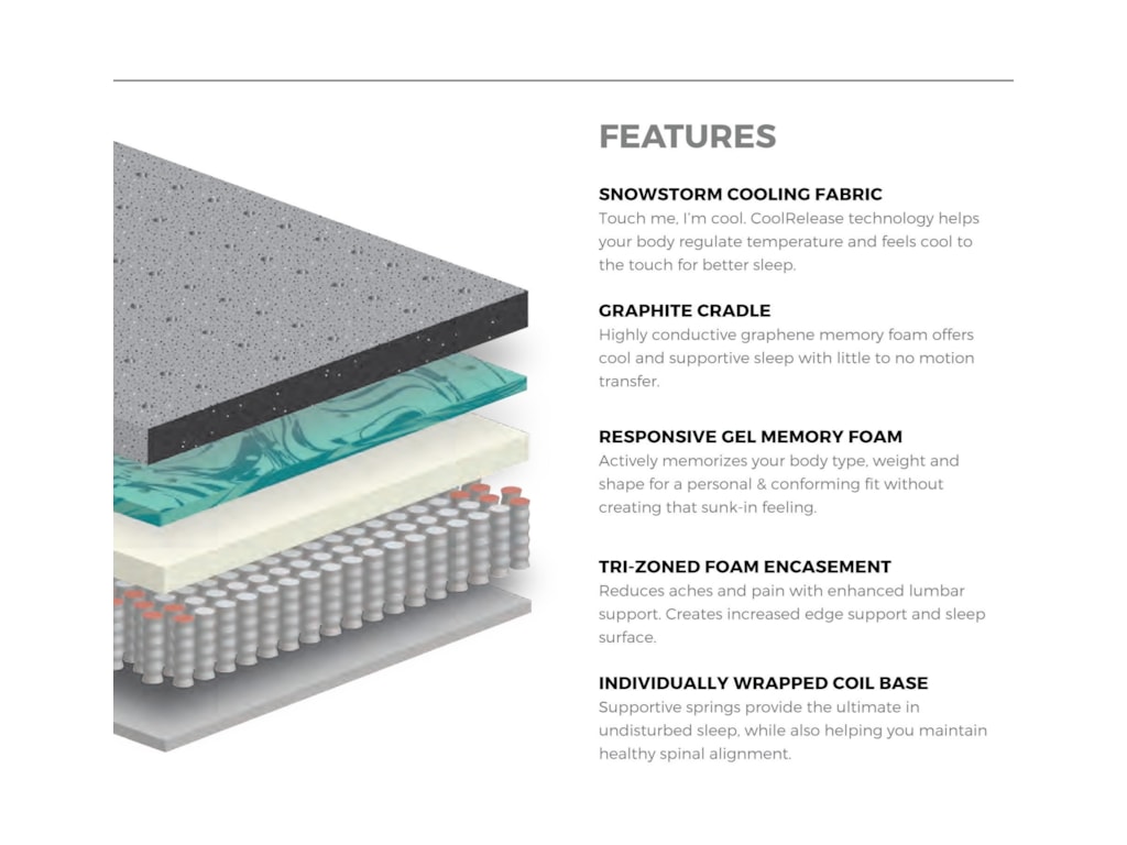 Diamond Mattress Graphene Elite MediumTwin XL Medium Firmness Euro Top Matt Set