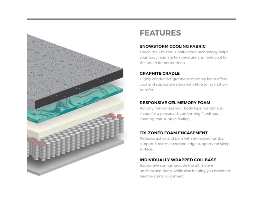 Diamond Mattress Graphene Elite PlushTwin Plush Euro Top Mattress