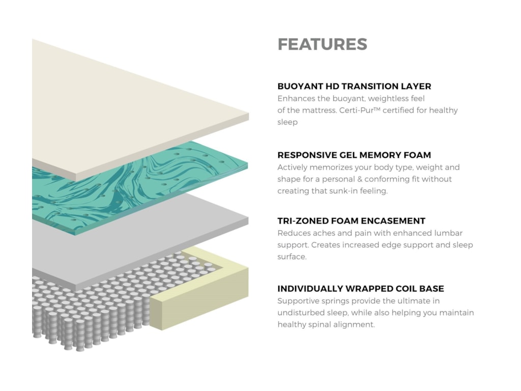 Diamond Mattress Signature ET FirmQueen Firm Euro Top Mattress
