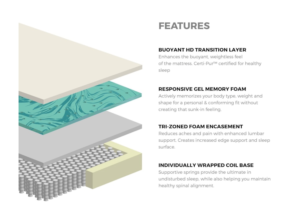 Diamond Mattress Signature ET MediumQueen Medium Firmness LP Set