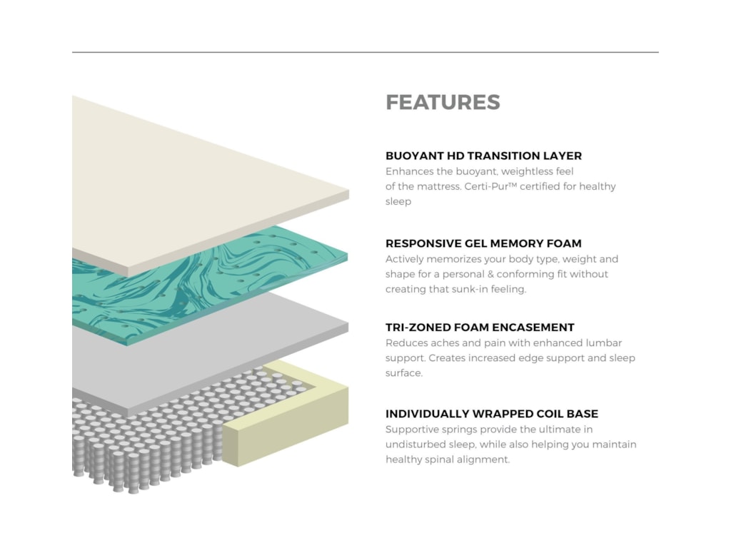 Diamond Mattress Signature ET PlushQueen Plush Pocketed Coil Mattress Set