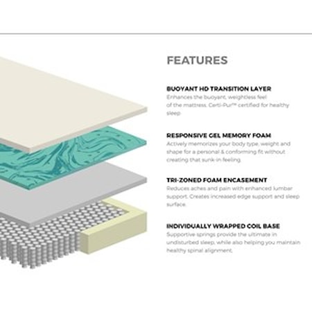 Overstock Liquidation Mattresses Box Springs Foundations