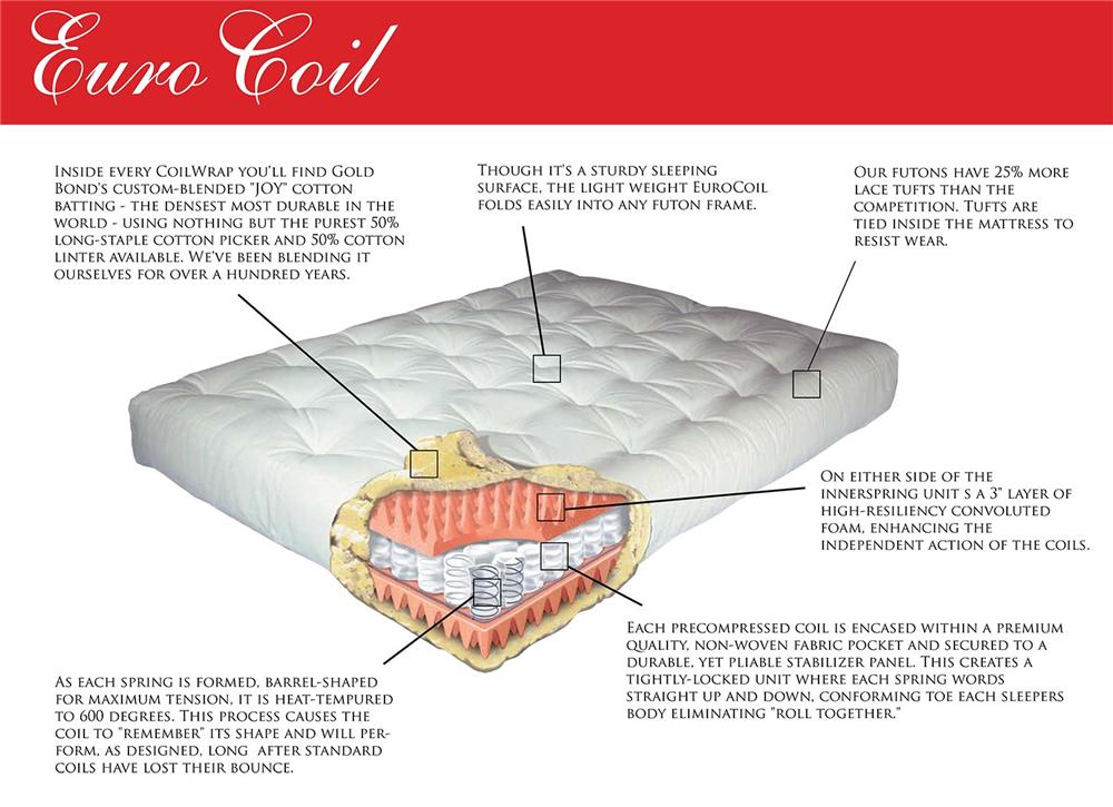 Futon Mattresses Eurocoil Futon Mattress Rotmans Mattress