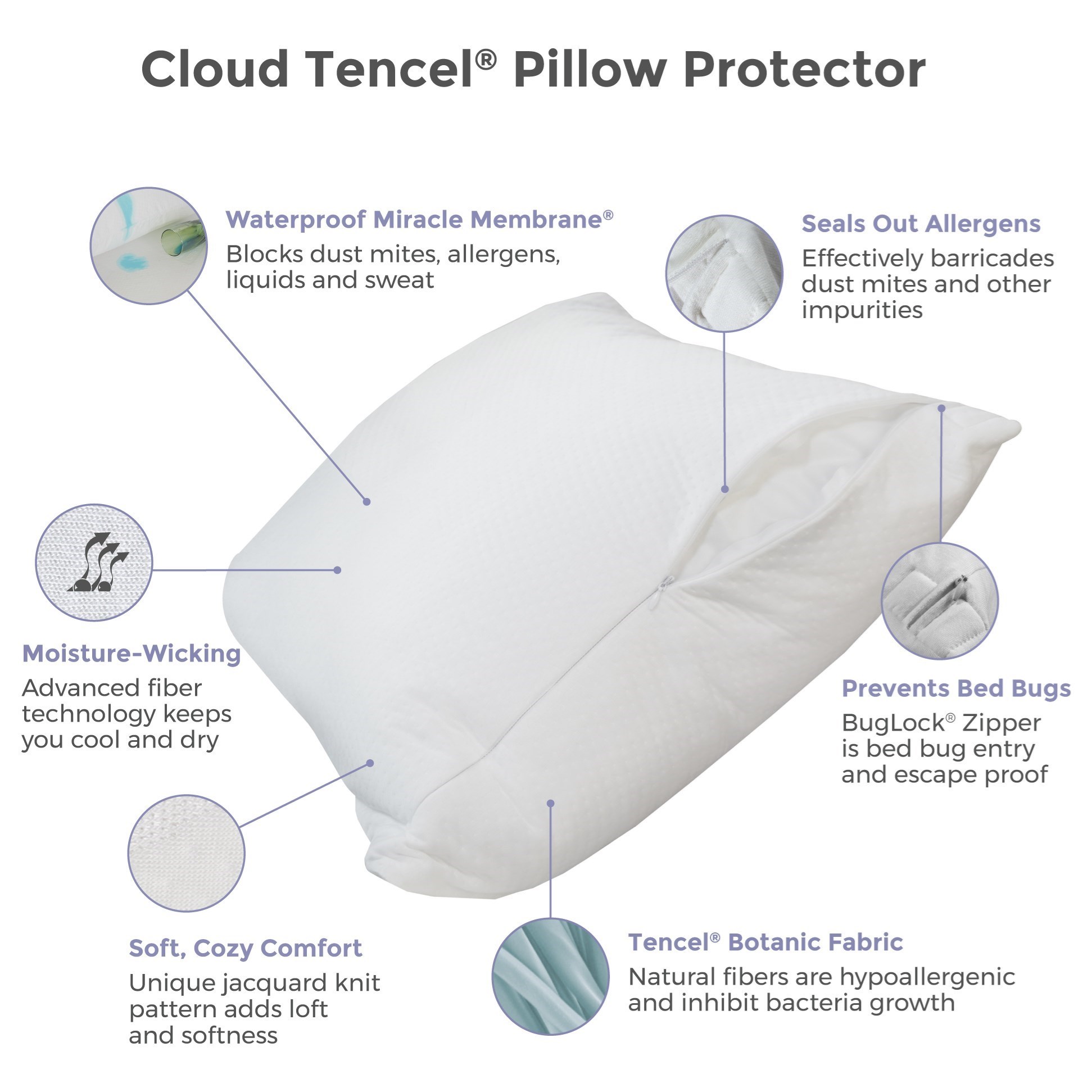 Protect A Bed Cloud Waterproof Pillow Cover Tsc0173 Queen Size