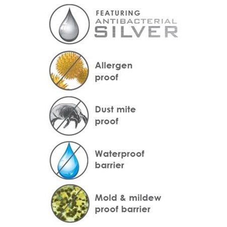 Purecare 5 Sided Mattress Protector Twin Extra Long 5 Sided